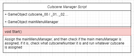 cutsceneManager