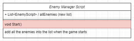 enemymanager