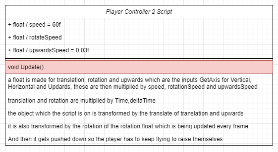 UML Code Planning (1)