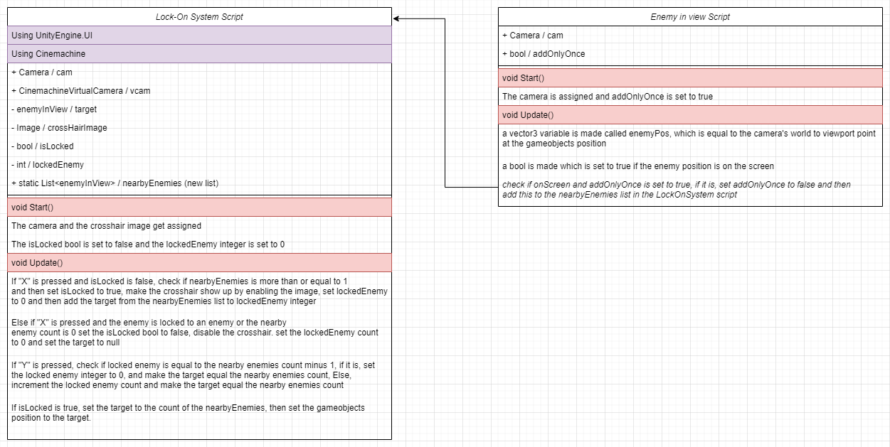 UML Code Planning (2)